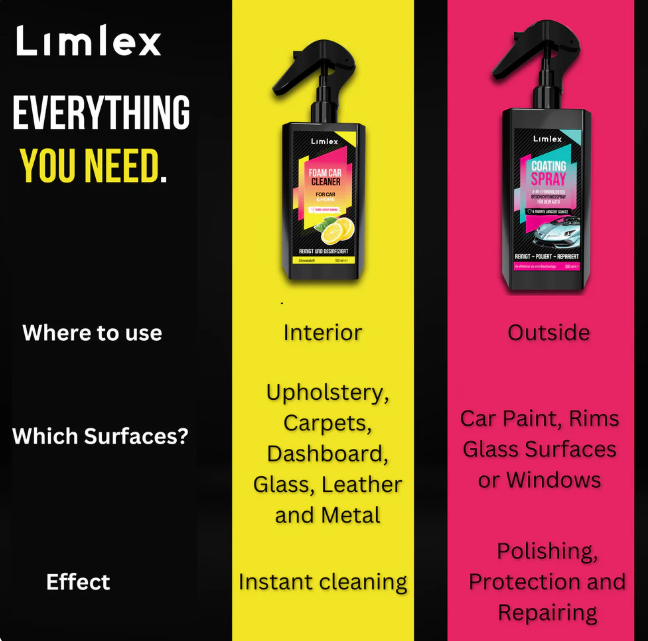 ✅2-in-1 German Coating Spray & Foam Cleaner (200ml Combo) 🔥🔥🔥